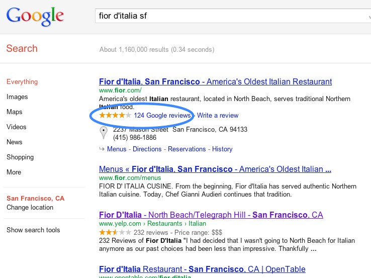 Fior d_italia sf Places