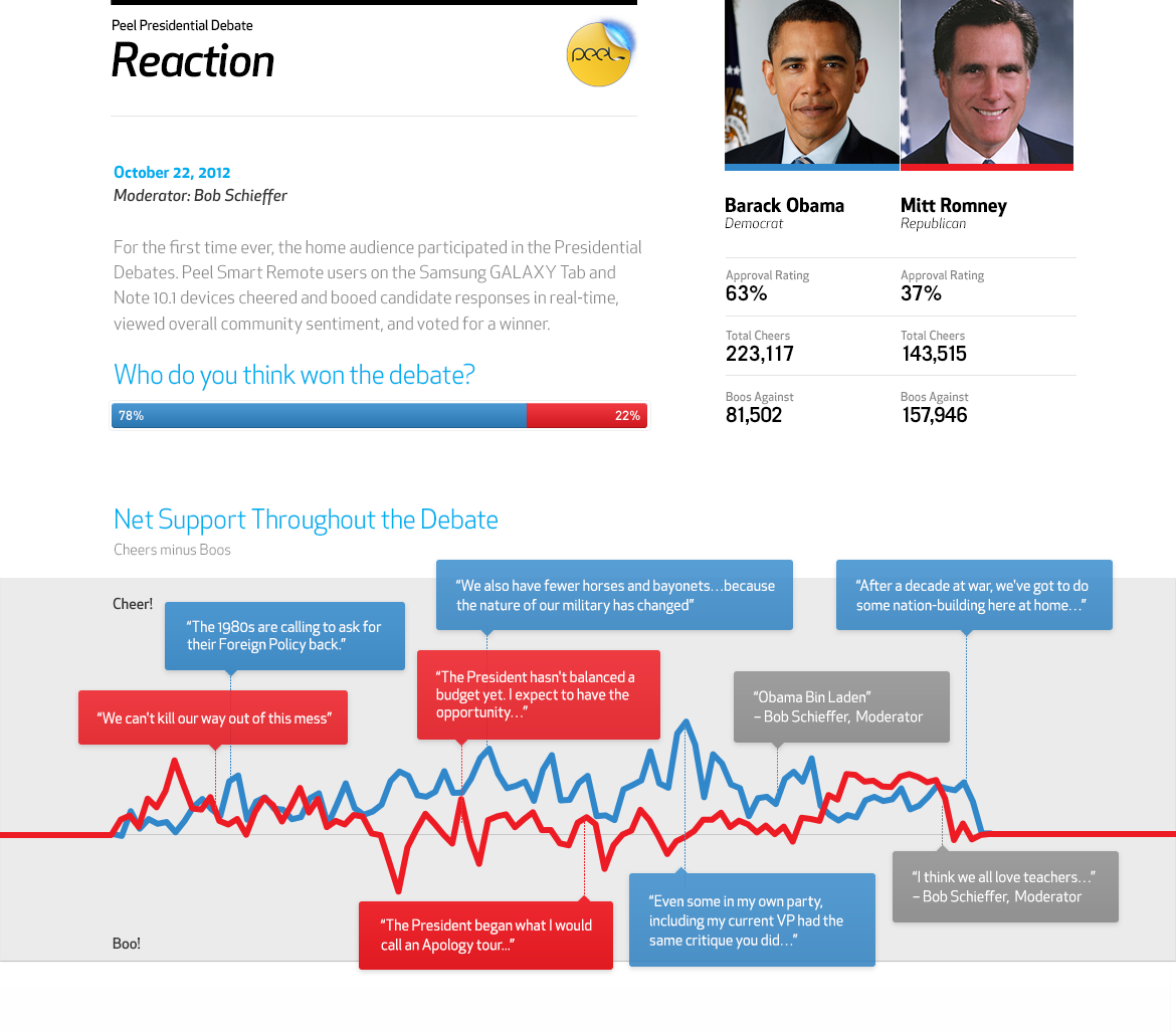 Debate_Email_1022