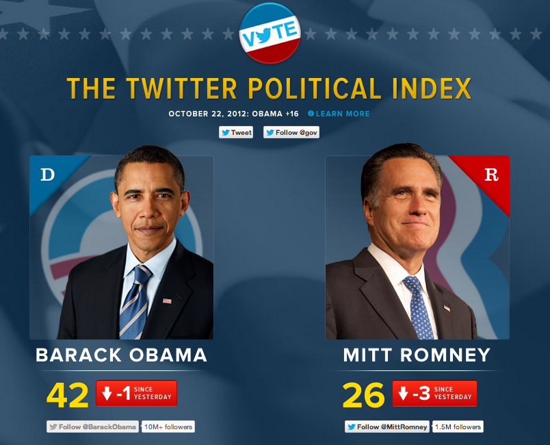 twitterelection