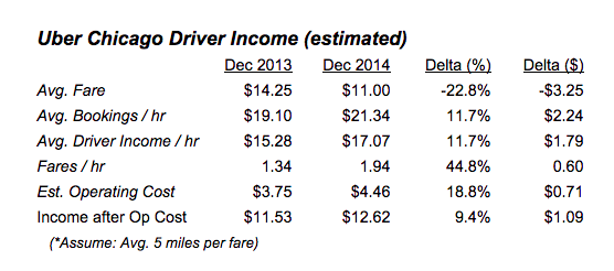 uber rate calculator