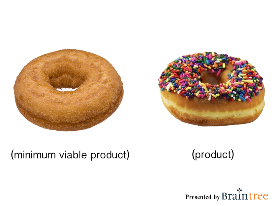 Bare Donut as minimum viable product, chocolate sprinkle donut as product