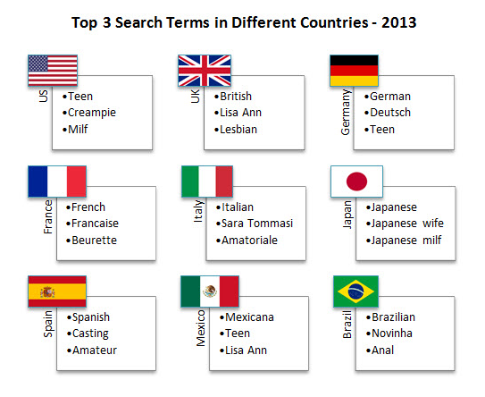 Pando: How the world watched porn in 2013: Pornhub crunches ...