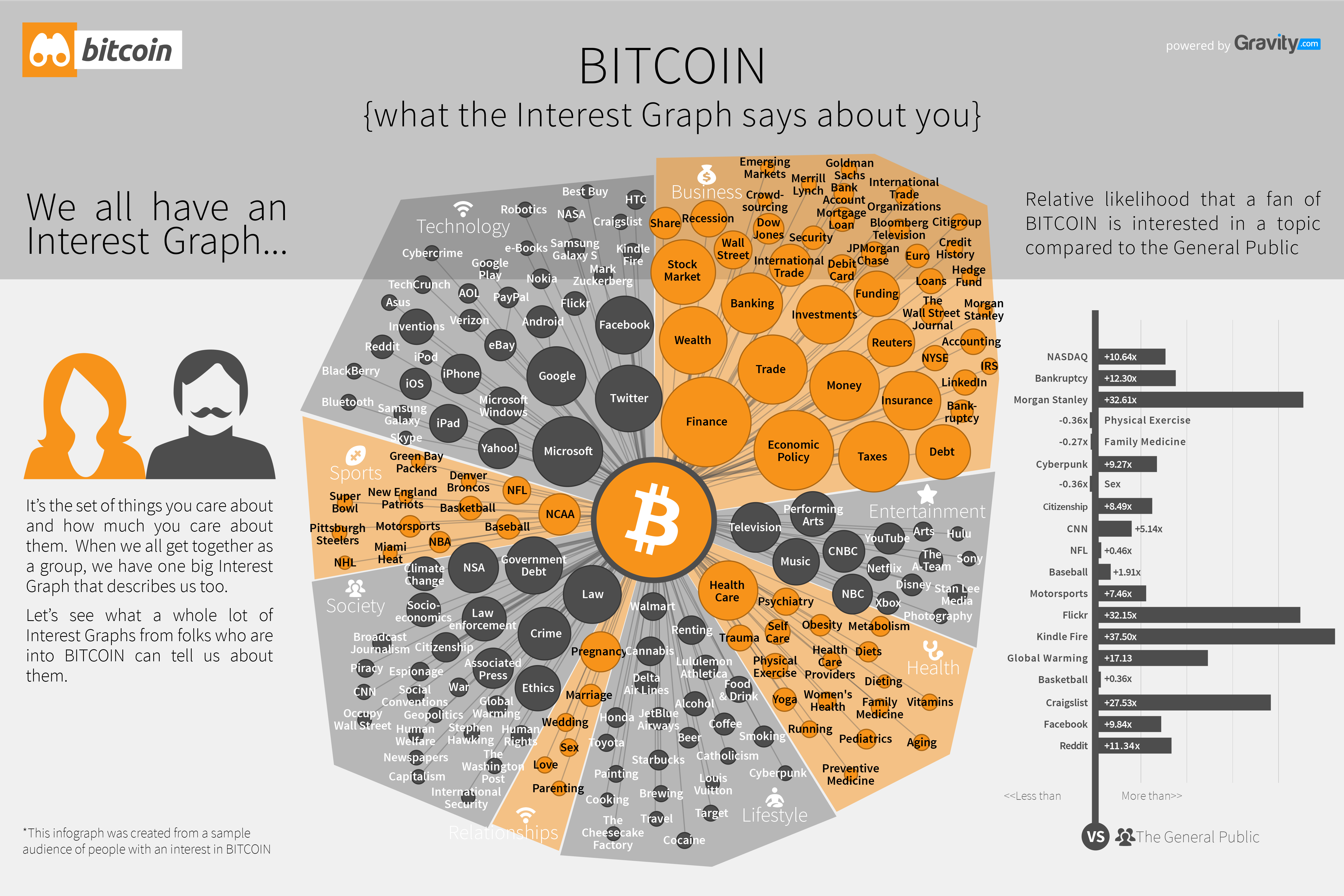 bitcoin comparison