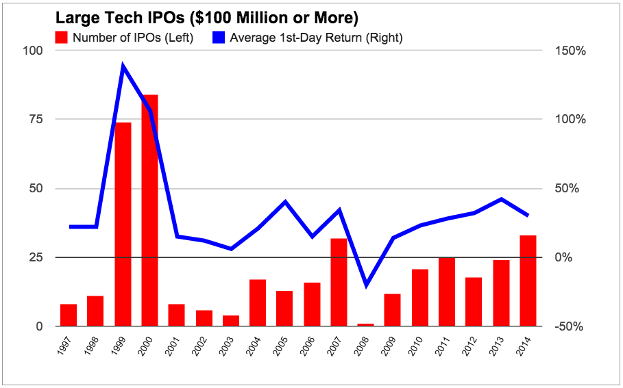 Top Ipos 2025 - Maxi Theressa